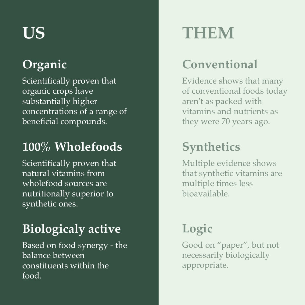 Organic Deep Detox Protocol