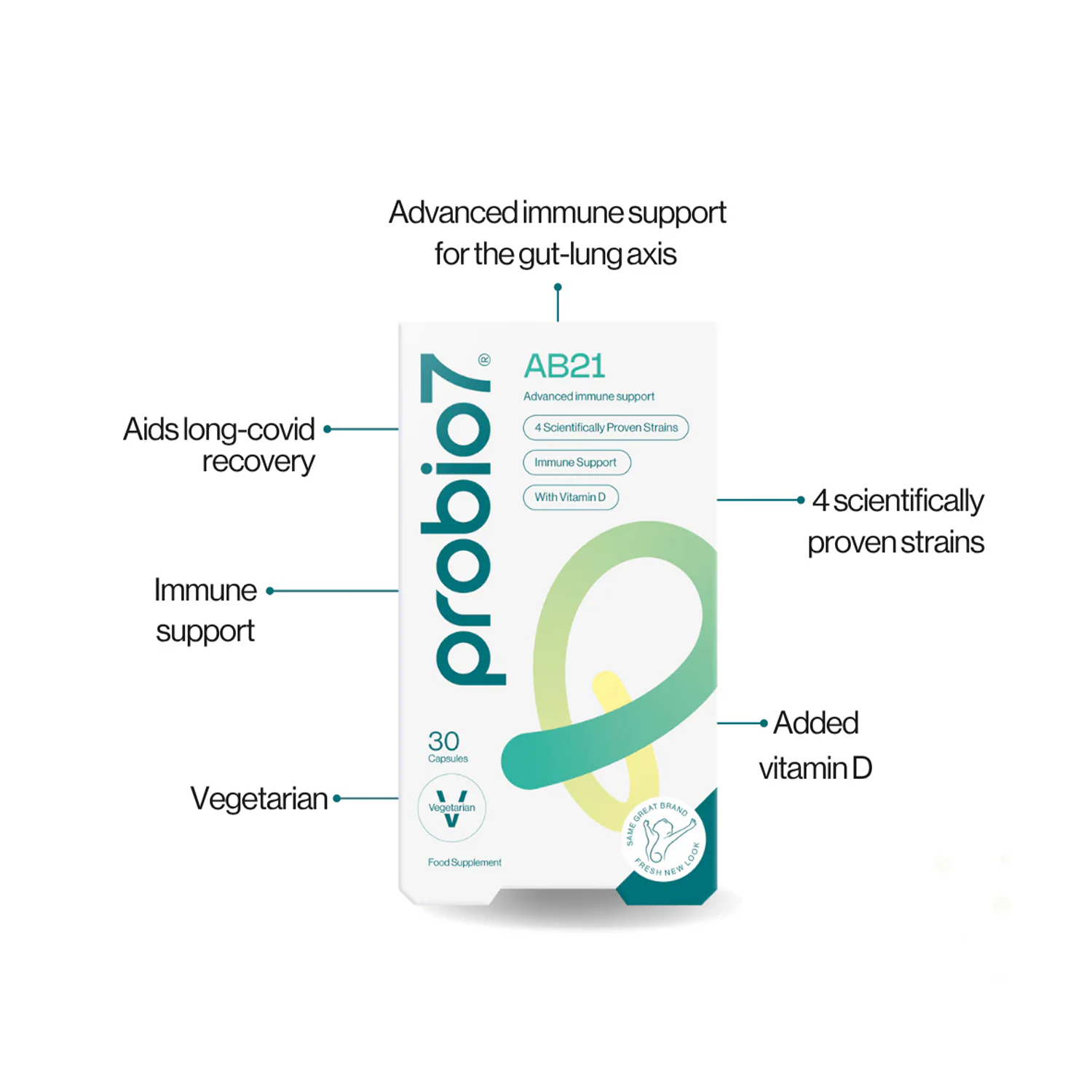 Probio7 Professionals AB21