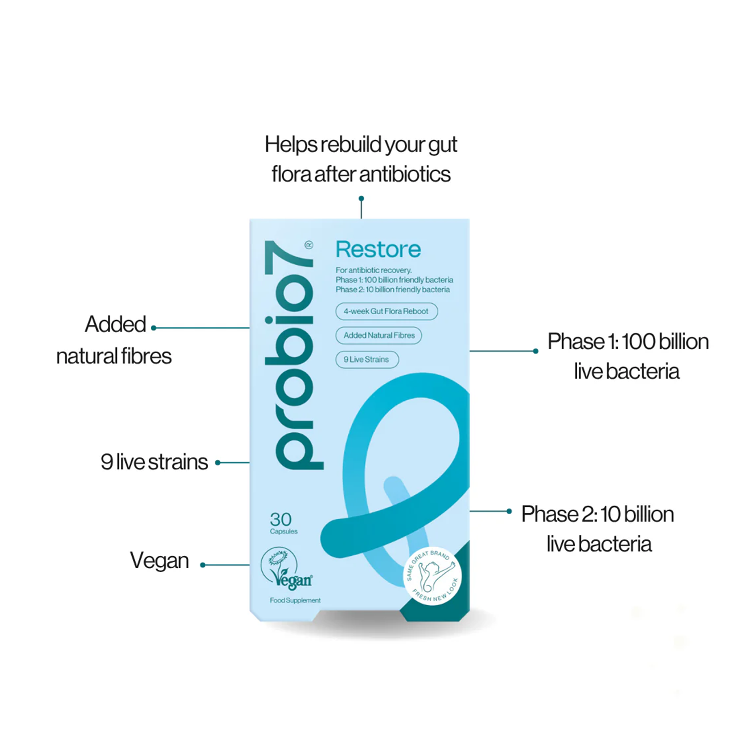 Probio7 Restore