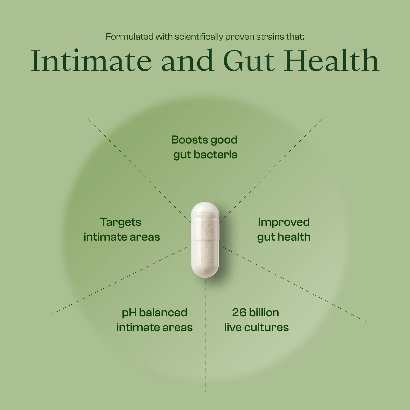 Her v Flora Pre & Probiotic